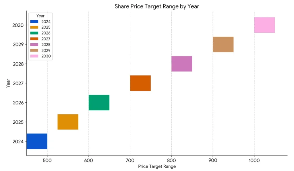 Tata power share price target graph