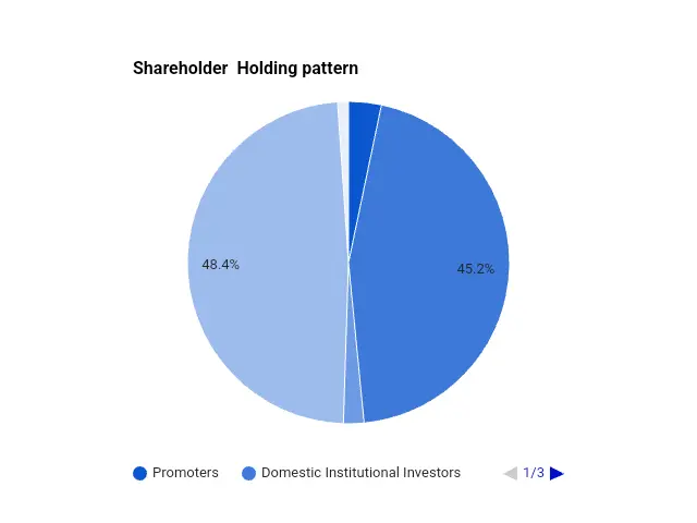 gtl infra share holding pattern