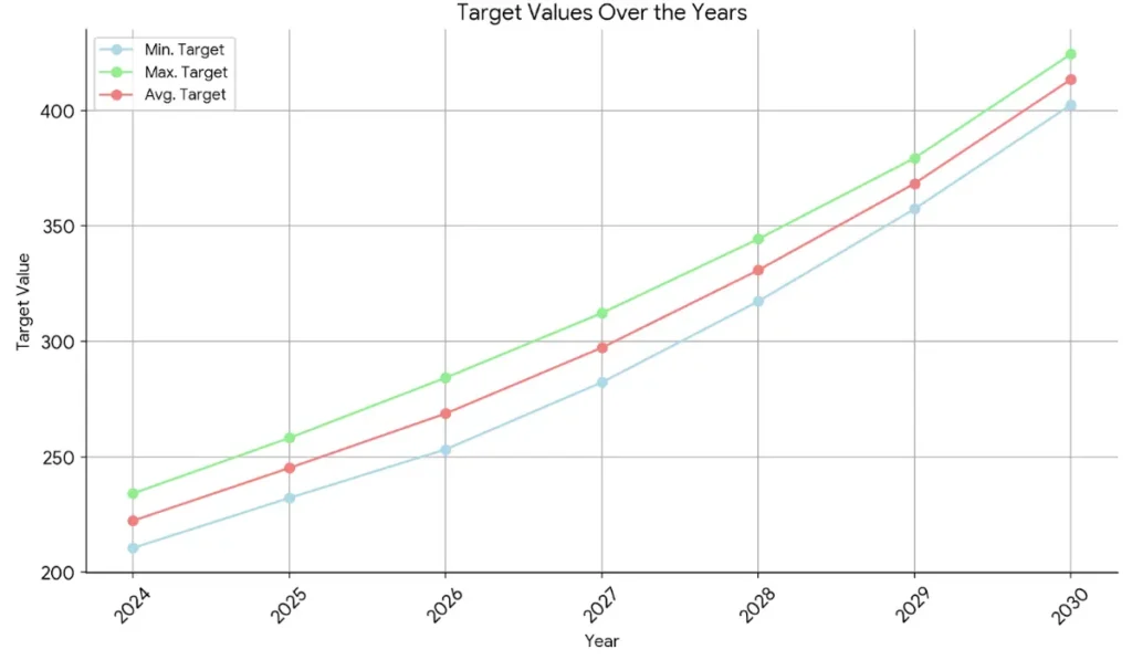 IREDA share price target graph