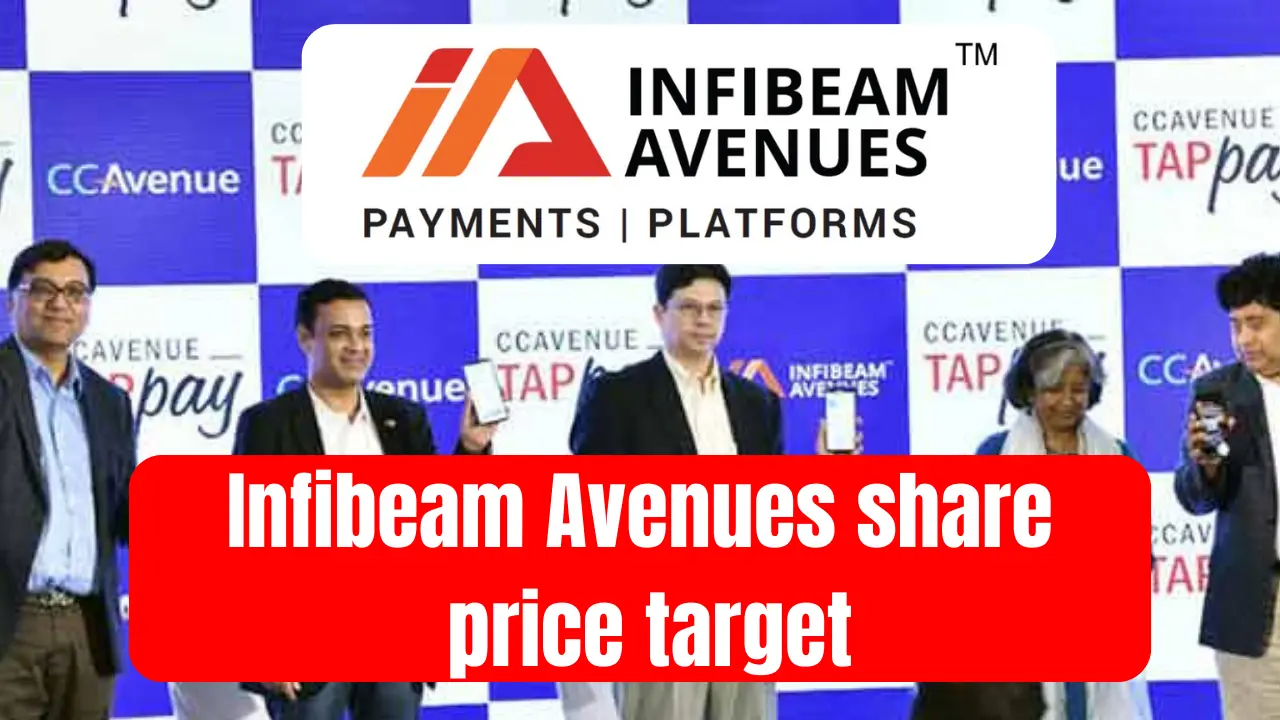 Infibeam Avenues share price target