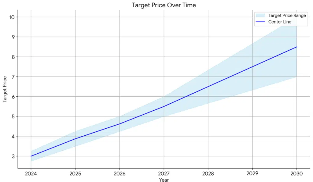 Paras Petrofils share price target graph